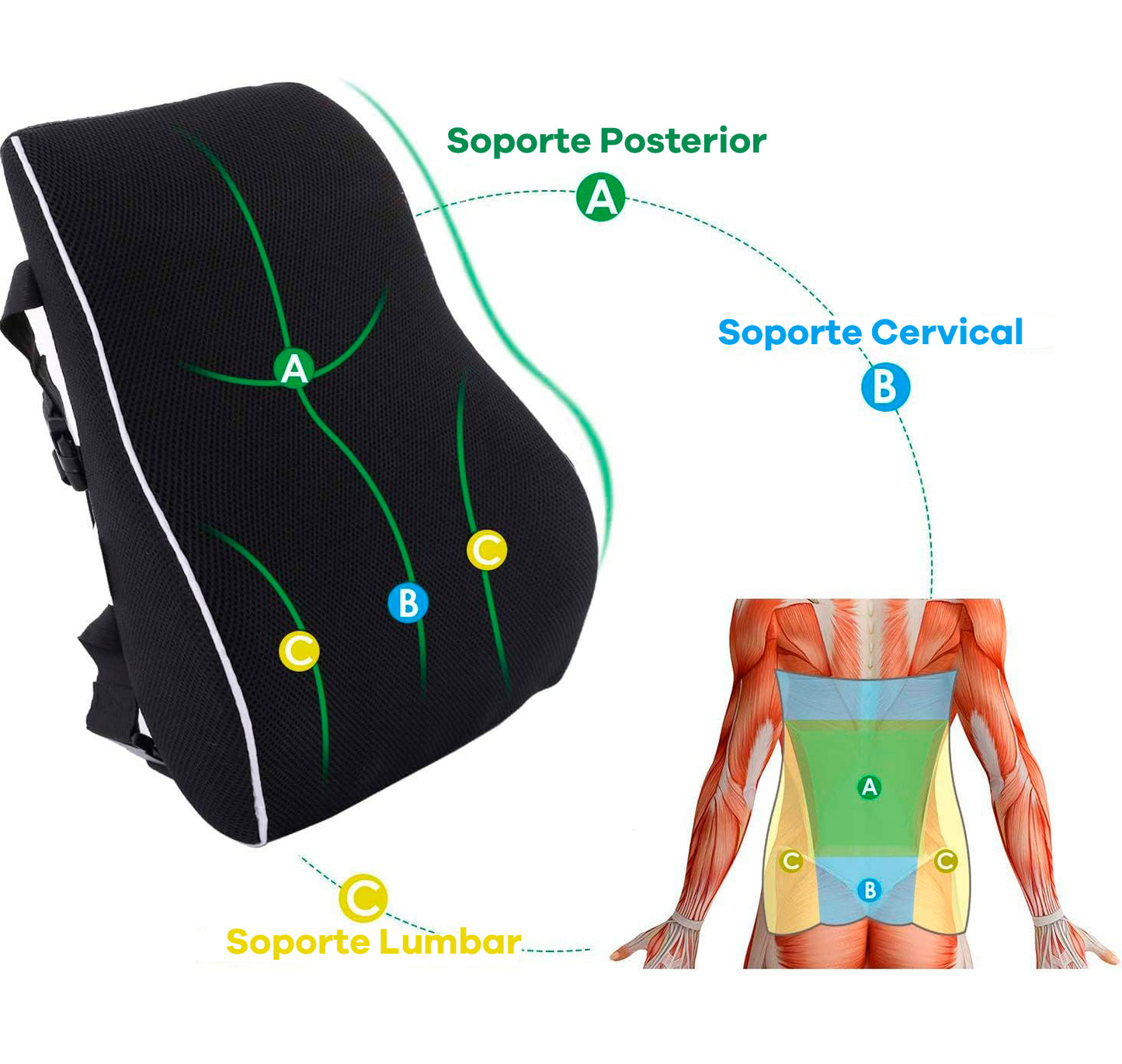 Cojín Respaldar Lumbar Premium Ortopédico Gel + Funda