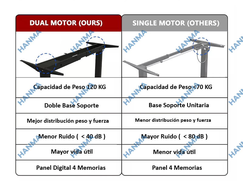 Escritorio Eléctrico Regulable 2motores 220v + Garantia2 Años